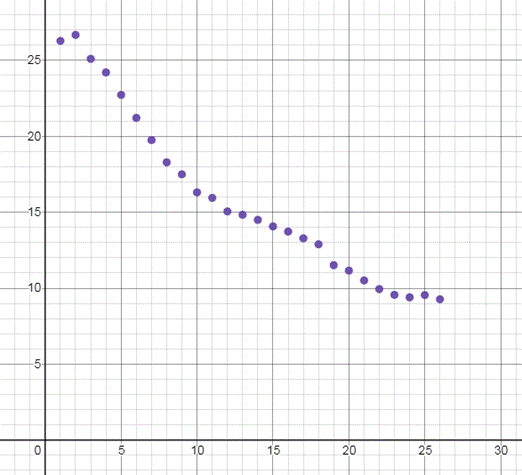 PRECALCULUS W/LIMITS:GRAPH.APPROACH(HS), Chapter 2.7, Problem 101E , additional homework tip  1