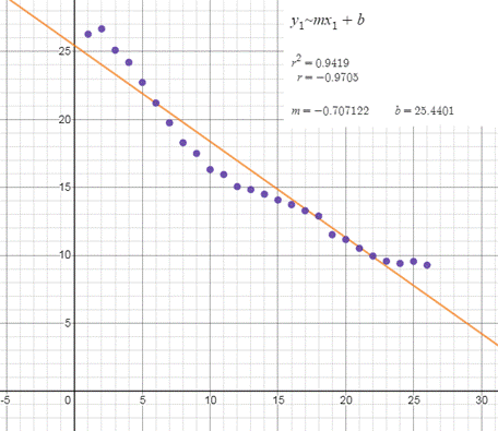 PRECALCULUS W/LIMITS:GRAPH.APPROACH(HS), Chapter 2.7, Problem 101E , additional homework tip  3