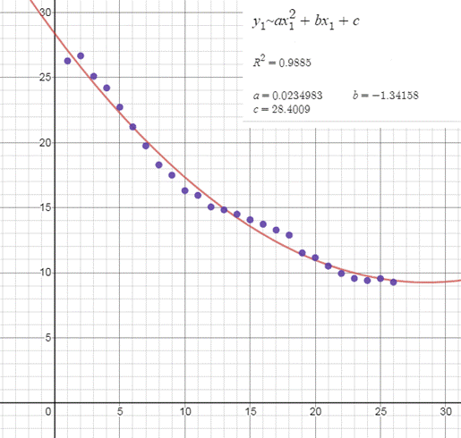 PRECALCULUS W/LIMITS:GRAPH.APPROACH(HS), Chapter 2.7, Problem 101E , additional homework tip  4