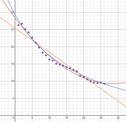 PRECALCULUS W/LIMITS:GRAPH.APPROACH(HS), Chapter 2.7, Problem 101E , additional homework tip  5