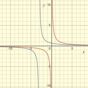 PRECALCULUS W/LIMITS:GRAPH.APPROACH(HS), Chapter 2.7, Problem 10E , additional homework tip  1