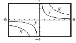 PRECALCULUS W/LIMITS:GRAPH.APPROACH(HS), Chapter 2.7, Problem 11E 