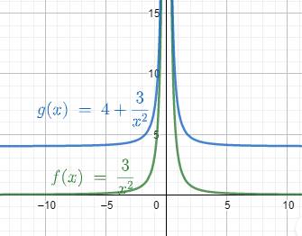 PRECALCULUS W/LIMITS:GRAPH.APPROACH(HS), Chapter 2.7, Problem 14E 