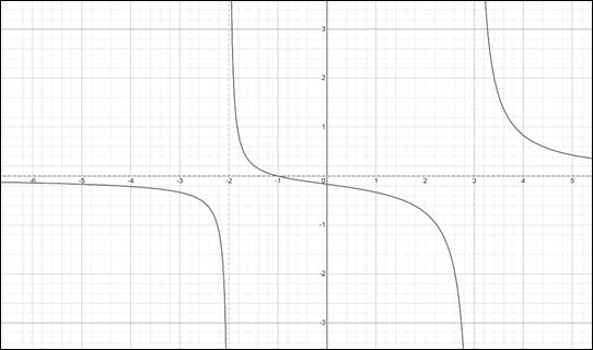 EP PRECALC.GRAPHING APPR.-WEBASSIGN-1YR, Chapter 2.7, Problem 37E 