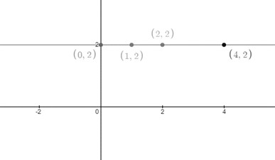 PRECALCULUS W/LIMITS:GRAPH.APPROACH(HS), Chapter 2.7, Problem 91E 