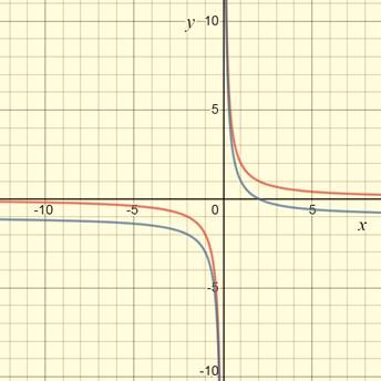 PRECALCULUS W/LIMITS:GRAPH.APPROACH(HS), Chapter 2.7, Problem 9E , additional homework tip  1