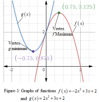 PRECALCULUS W/LIMITS:GRAPH.APPROACH(HS), Chapter 2.8, Problem 25E 