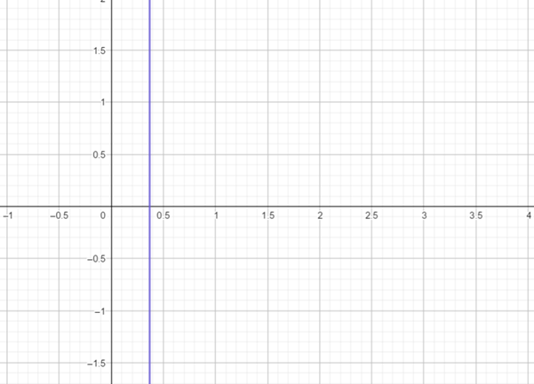 PRECALCULUS W/LIMITS:GRAPH.APPROACH(HS), Chapter 3, Problem 108CR 