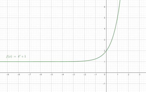 PRECALCULUS W/LIMITS:GRAPH.APPROACH(HS), Chapter 3, Problem 10CR 