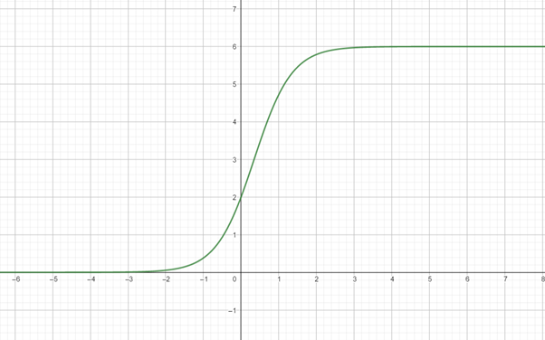 PRECALCULUS W/LIMITS:GRAPH.APPROACH(HS), Chapter 3, Problem 113CR 