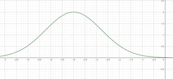 PRECALCULUS W/LIMITS:GRAPH.APPROACH(HS), Chapter 3, Problem 115CR 