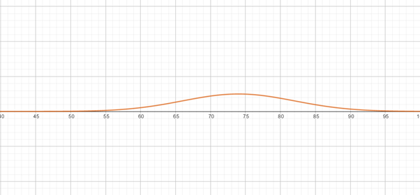 PRECALCULUS W/LIMITS:GRAPH.APPROACH(HS), Chapter 3, Problem 118CR 