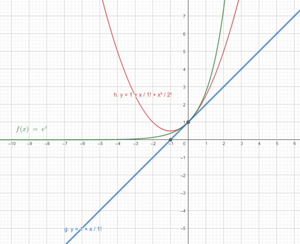 PRECALCULUS W/LIMITS:GRAPH.APPROACH(HS), Chapter 3, Problem 126CR 