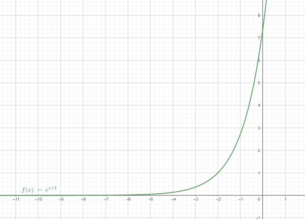 PRECALCULUS W/LIMITS:GRAPH.APPROACH(HS), Chapter 3, Problem 12CR 