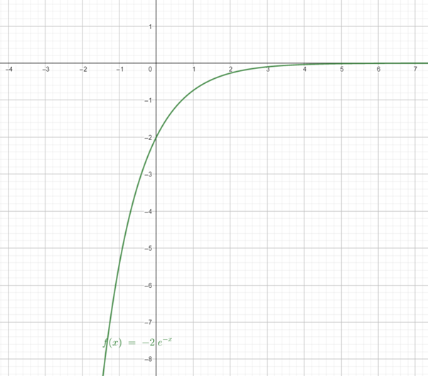 PRECALCULUS W/LIMITS:GRAPH.APPROACH(HS), Chapter 3, Problem 14CR 