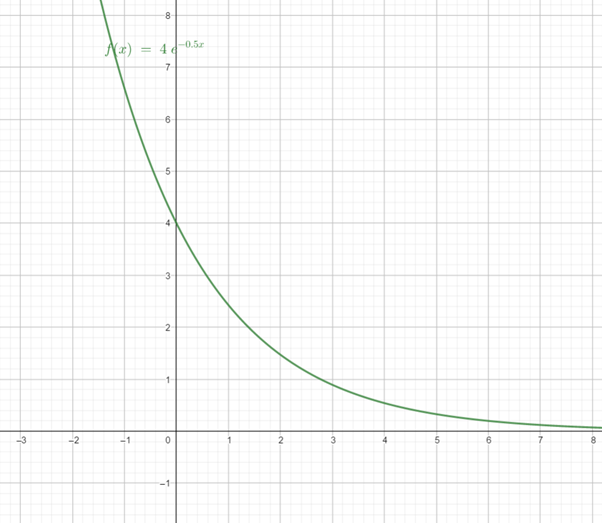 PRECALCULUS W/LIMITS:GRAPH.APPROACH(HS), Chapter 3, Problem 15CR 