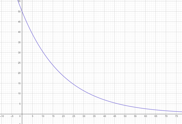 PRECALCULUS W/LIMITS:GRAPH.APPROACH(HS), Chapter 3, Problem 20CR 