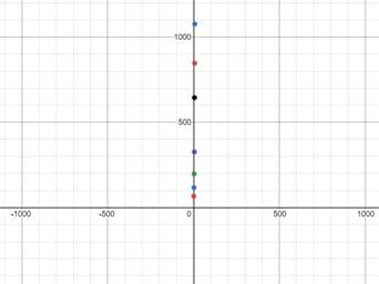 PRECALCULUS W/LIMITS:GRAPH.APPROACH(HS), Chapter 3, Problem 30CT , additional homework tip  1