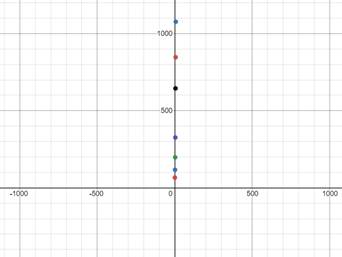 PRECALCULUS W/LIMITS:GRAPH.APPROACH(HS), Chapter 3, Problem 30CT , additional homework tip  2