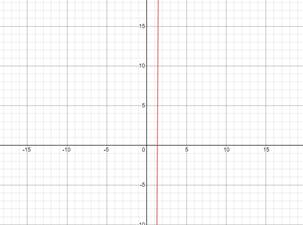 PRECALCULUS W/LIMITS:GRAPH.APPROACH(HS), Chapter 3, Problem 30CT , additional homework tip  4