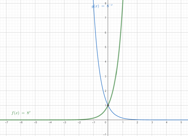 PRECALCULUS W/LIMITS:GRAPH.APPROACH(HS), Chapter 3, Problem 3CR 