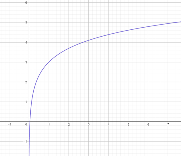 PRECALCULUS W/LIMITS:GRAPH.APPROACH(HS), Chapter 3, Problem 43CR 