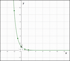 PRECALCULUS W/LIMITS:GRAPH.APPROACH(HS), Chapter 3, Problem 4CR 