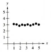 PRECALCULUS W/LIMITS:GRAPH.APPROACH(HS), Chapter 3, Problem 8STP 