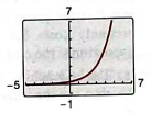 PRECALCULUS W/LIMITS:GRAPH.APPROACH(HS), Chapter 3.1, Problem 13E , additional homework tip  1