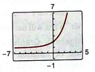 PRECALCULUS W/LIMITS:GRAPH.APPROACH(HS), Chapter 3.1, Problem 13E , additional homework tip  3