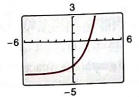 PRECALCULUS W/LIMITS:GRAPH.APPROACH(HS), Chapter 3.1, Problem 13E , additional homework tip  4