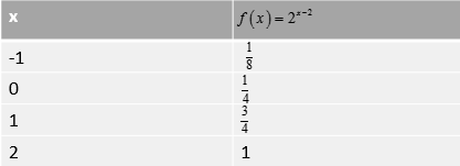 PRECALCULUS W/LIMITS:GRAPH.APPROACH(HS), Chapter 3.1, Problem 13E , additional homework tip  6