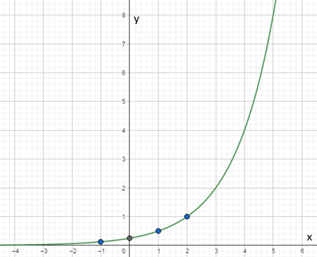 PRECALCULUS W/LIMITS:GRAPH.APPROACH(HS), Chapter 3.1, Problem 13E , additional homework tip  7