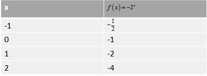 PRECALCULUS W/LIMITS:GRAPH.APPROACH(HS), Chapter 3.1, Problem 14E , additional homework tip  6