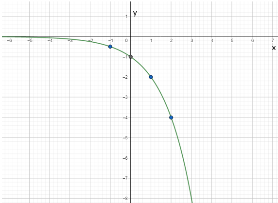 PRECALCULUS W/LIMITS:GRAPH.APPROACH(HS), Chapter 3.1, Problem 14E , additional homework tip  7