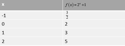 PRECALCULUS W/LIMITS:GRAPH.APPROACH(HS), Chapter 3.1, Problem 16E , additional homework tip  6