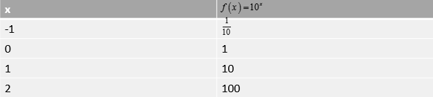 PRECALCULUS W/LIMITS:GRAPH.APPROACH(HS), Chapter 3.1, Problem 18E , additional homework tip  1