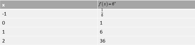 PRECALCULUS W/LIMITS:GRAPH.APPROACH(HS), Chapter 3.1, Problem 19E , additional homework tip  1