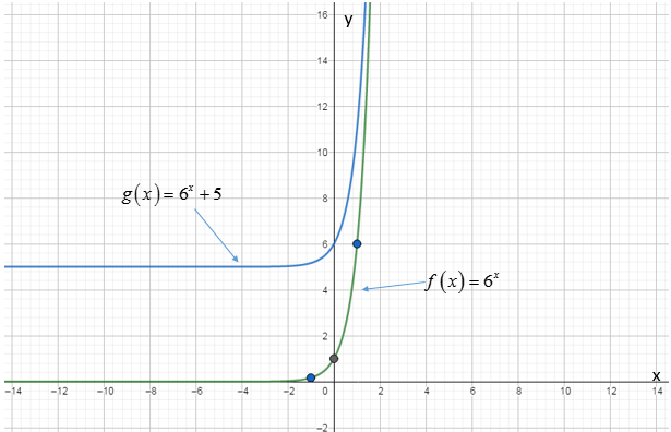 PRECALCULUS W/LIMITS:GRAPH.APPROACH(HS), Chapter 3.1, Problem 19E , additional homework tip  2