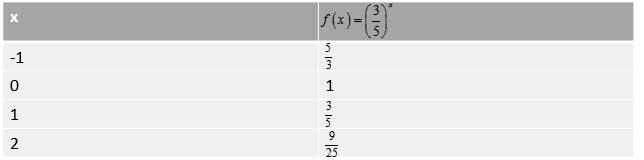 PRECALCULUS W/LIMITS:GRAPH.APPROACH(HS), Chapter 3.1, Problem 21E , additional homework tip  1