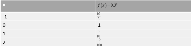 PRECALCULUS W/LIMITS:GRAPH.APPROACH(HS), Chapter 3.1, Problem 23E , additional homework tip  1