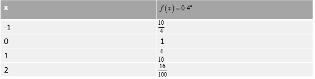 PRECALCULUS W/LIMITS:GRAPH.APPROACH(HS), Chapter 3.1, Problem 24E , additional homework tip  1