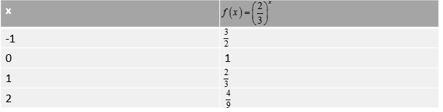 PRECALCULUS W/LIMITS:GRAPH.APPROACH(HS), Chapter 3.1, Problem 26E , additional homework tip  1