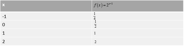 PRECALCULUS W/LIMITS:GRAPH.APPROACH(HS), Chapter 3.1, Problem 36E , additional homework tip  1