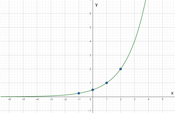 PRECALCULUS W/LIMITS:GRAPH.APPROACH(HS), Chapter 3.1, Problem 36E , additional homework tip  2