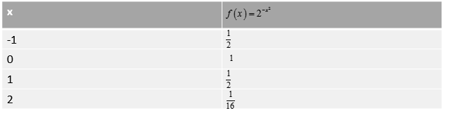 PRECALCULUS W/LIMITS:GRAPH.APPROACH(HS), Chapter 3.1, Problem 38E , additional homework tip  1