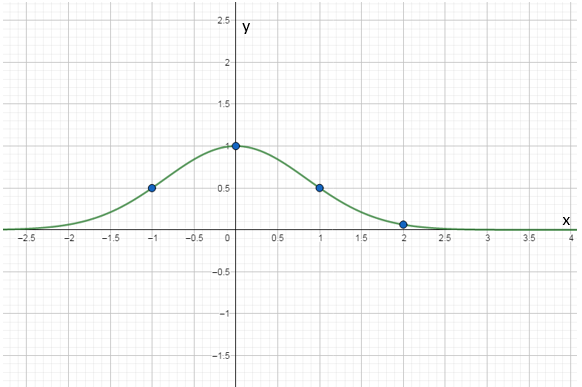 PRECALCULUS W/LIMITS:GRAPH.APPROACH(HS), Chapter 3.1, Problem 38E , additional homework tip  2