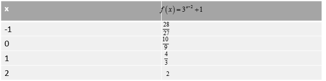 PRECALCULUS W/LIMITS:GRAPH.APPROACH(HS), Chapter 3.1, Problem 39E , additional homework tip  1