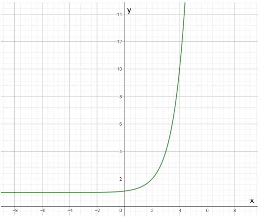 PRECALCULUS W/LIMITS:GRAPH.APPROACH(HS), Chapter 3.1, Problem 39E , additional homework tip  2