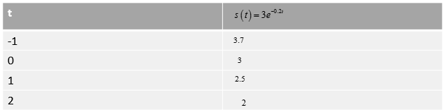 PRECALCULUS W/LIMITS:GRAPH.APPROACH(HS), Chapter 3.1, Problem 42E , additional homework tip  1